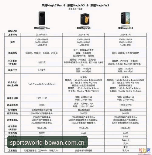 博万体育官方版 博万体育官方版 vs v3.0.2:哪个版本更适合你的运动世界?
